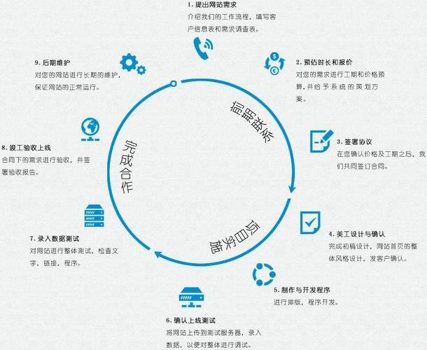 南京app开发公司报价低背后有什么问题? 第3张 南京app开发公司报价低背后有什么问题? 第3张