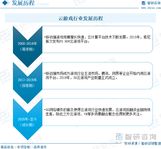 榆林云游戏服务器,技术优势与市场前景如何? 第2张 榆林云游戏服务器,技术优势与市场前景如何? 第2张