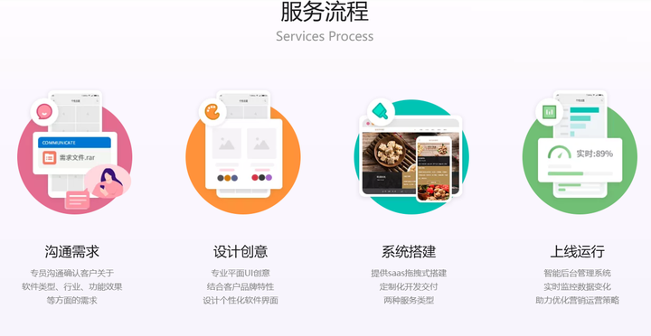 济宁网站开发哪家好？如何挑选靠谱的开发公司？推荐优质服务商？ 第2张