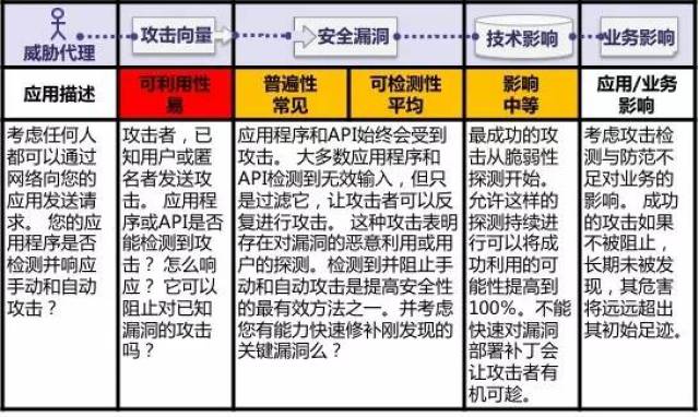 防护web攻破,有哪些有效策略和工具?如何应对日益严峻的网络威胁? 第2张 防护web攻破,有哪些有效策略和工具?如何应对日益严峻的网络威胁? 第2张
