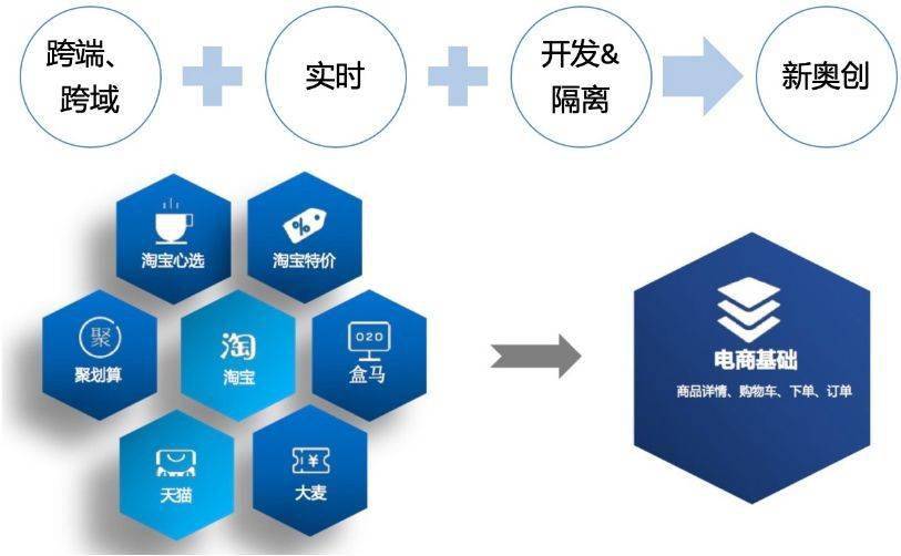 电商系统开发难度究竟有多高?从技术架构到业务实现的挑战解析 第1张 电商系统开发难度究竟有多高?从技术架构到业务实现的挑战解析 第1张