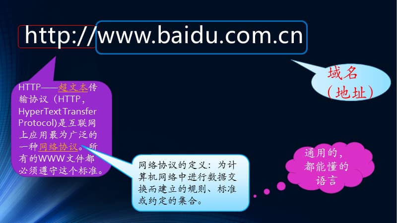 域名的商业价值ppt哪里下载?域名商业价值评估分析 第2张 域名的商业价值ppt哪里下载?域名商业价值评估分析 第2张