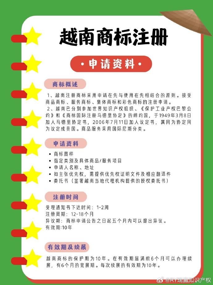 越南域名注册限制?vn域名注册全流程详解 第1张 越南域名注册限制?vn域名注册全流程详解 第1张