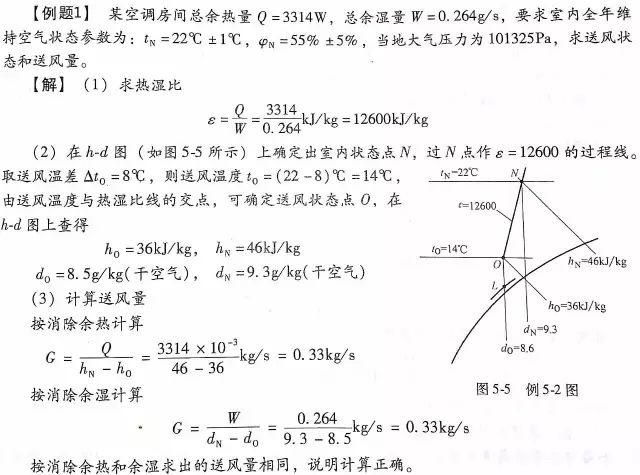 平流式冷凝器计算公式具体如何计算?关键参数与公式推导详解 第2张 平流式冷凝器计算公式具体如何计算?关键参数与公式推导详解 第2张