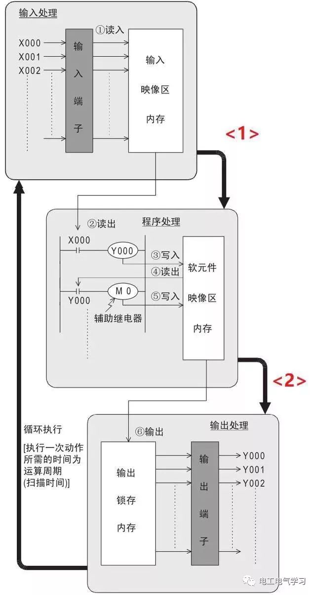 PLC数据传输过程中如何解决通信中断或数据延迟问题?