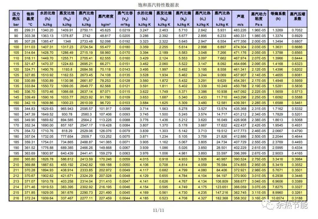 平流式冷凝器计算公式具体如何计算?关键参数与公式推导详解 第3张 平流式冷凝器计算公式具体如何计算?关键参数与公式推导详解 第3张