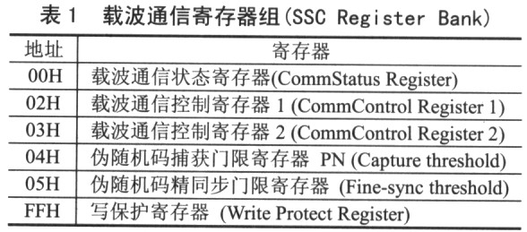 Linux系统中GDTR寄存器的作用及具体配置方法是什么? 第1张 Linux系统中GDTR寄存器的作用及具体配置方法是什么? 第1张