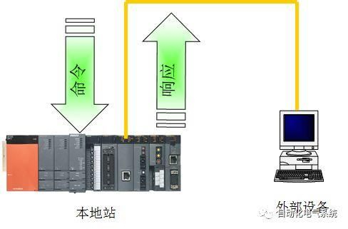 PLC数据传输过程中如何解决通信中断或数据延迟问题?