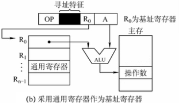 Linux系统中GDTR寄存器的作用及具体配置方法是什么? 第2张 Linux系统中GDTR寄存器的作用及具体配置方法是什么? 第2张