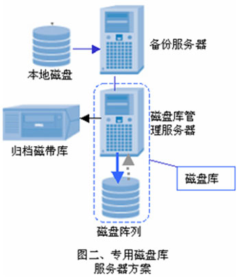 服务器虚拟磁盘管理系统如何提升存储效率与管理灵活性? 第1张 服务器虚拟磁盘管理系统如何提升存储效率与管理灵活性? 第1张