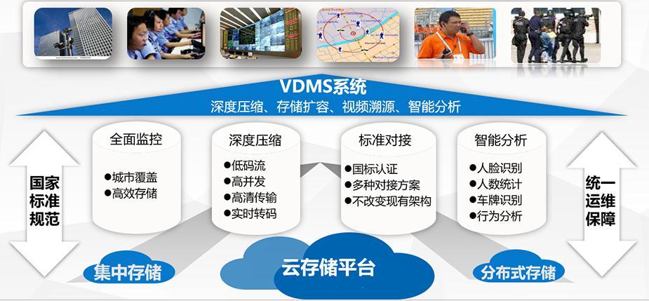 安全监控视频数据如何高效存储与分析? 第3张 安全监控视频数据如何高效存储与分析? 第3张