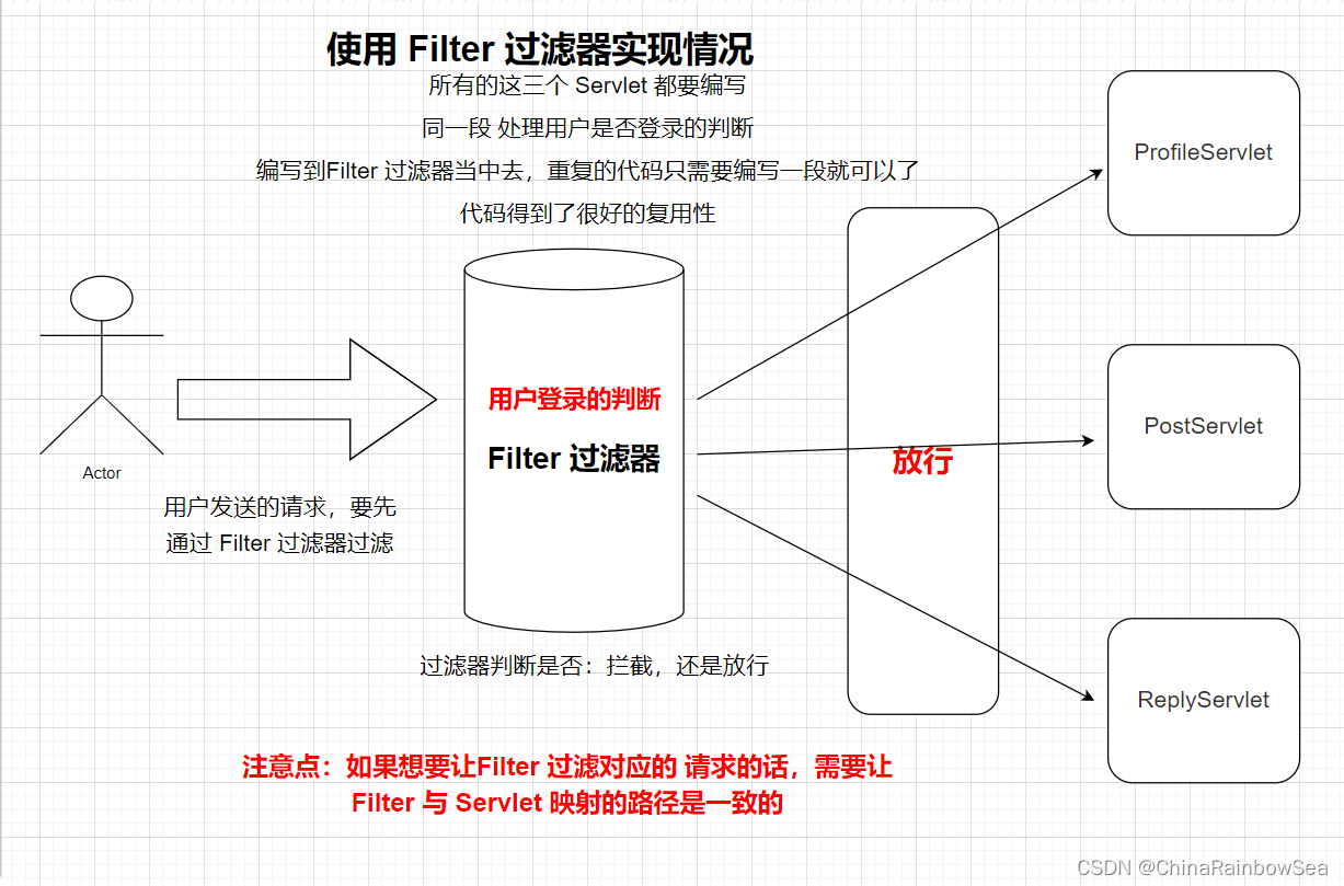 AngularJS过滤器filter用法有哪些常见场景和注意事项? 第2张 AngularJS过滤器filter用法有哪些常见场景和注意事项? 第2张