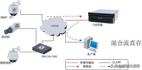 光纤没有固定ip怎么设置监控,无固定IP远程监控设置方法 第2张 光纤没有固定ip怎么设置监控,无固定IP远程监控设置方法 第2张