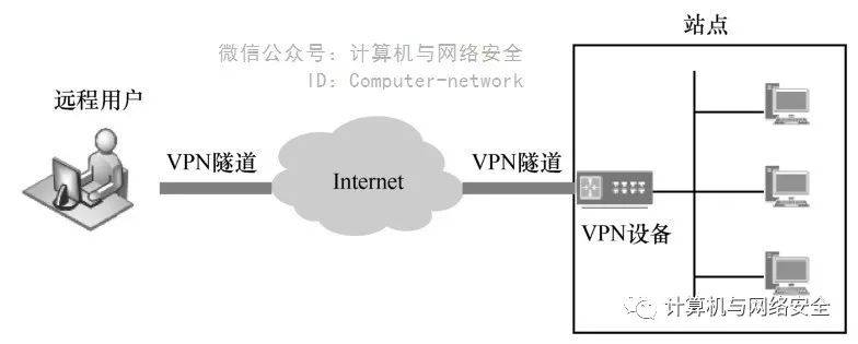 防火墙安全应用,如何确保网络边界安全防护无懈可击? 第1张 防火墙安全应用,如何确保网络边界安全防护无懈可击? 第1张