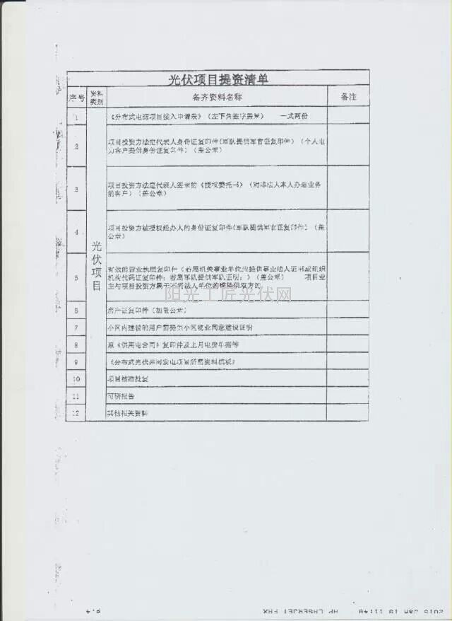 程序开发上线确认表怎么写?项目上线验收清单模板 第1张 程序开发上线确认表怎么写?项目上线验收清单模板 第1张