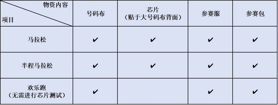 程序开发上线确认表怎么写?项目上线验收清单模板 第3张 程序开发上线确认表怎么写?项目上线验收清单模板 第3张