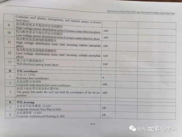 程序开发上线确认表怎么写?项目上线验收清单模板 第2张 程序开发上线确认表怎么写?项目上线验收清单模板 第2张