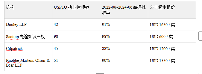 美国注册域名,具体步骤和最佳平台是哪些? 第3张 美国注册域名,具体步骤和最佳平台是哪些? 第3张