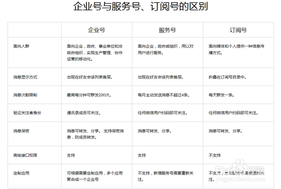定制开发一个功能齐全的服务号到底需要多少钱? 第1张 定制开发一个功能齐全的服务号到底需要多少钱? 第1张