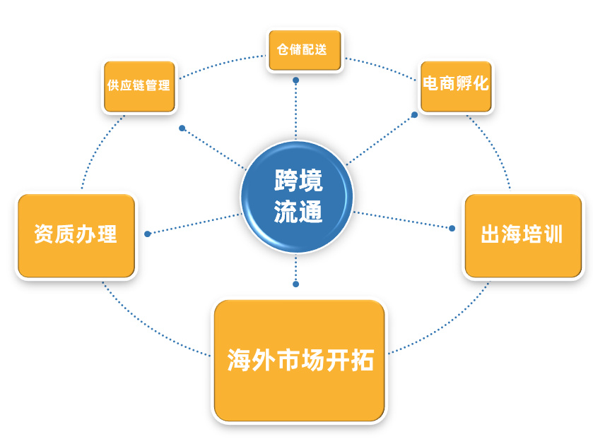 深圳外贸公司是否做前端开发？解析外贸企业前端开发的需求与实际应用！