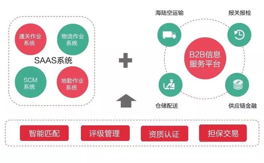 深圳b2b平台开发,如何打造高效、安全的本地化商业生态系统? 第1张 深圳b2b平台开发,如何打造高效、安全的本地化商业生态系统? 第1张