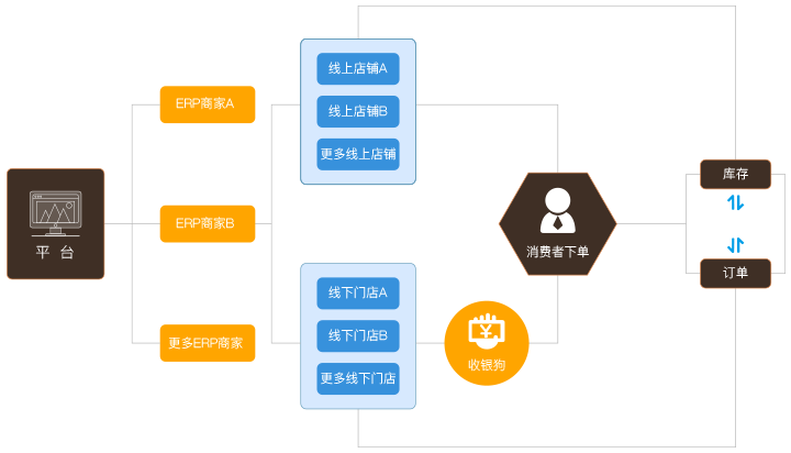 深圳b2b平台开发,如何打造高效、安全的本地化商业生态系统? 第2张 深圳b2b平台开发,如何打造高效、安全的本地化商业生态系统? 第2张