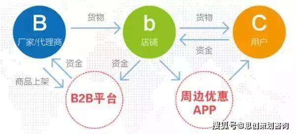 深圳b2b平台开发,如何打造高效、安全的本地化商业生态系统? 第3张 深圳b2b平台开发,如何打造高效、安全的本地化商业生态系统? 第3张