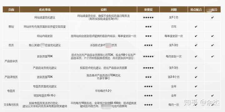 如何高效筛选和查询靠谱的网站开发公司? 第3张 如何高效筛选和查询靠谱的网站开发公司? 第3张
