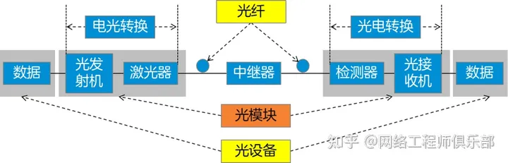 光网络工作原理是什么?光网络工作原理详解 第1张 光网络工作原理是什么?光网络工作原理详解 第1张