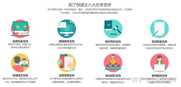 如何挑选一家靠谱的家教网站开发公司? 第2张 如何挑选一家靠谱的家教网站开发公司? 第2张