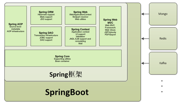 Spring配置提示是什么?Spring Boot配置详解 第2张 Spring配置提示是什么?Spring Boot配置详解 第2张