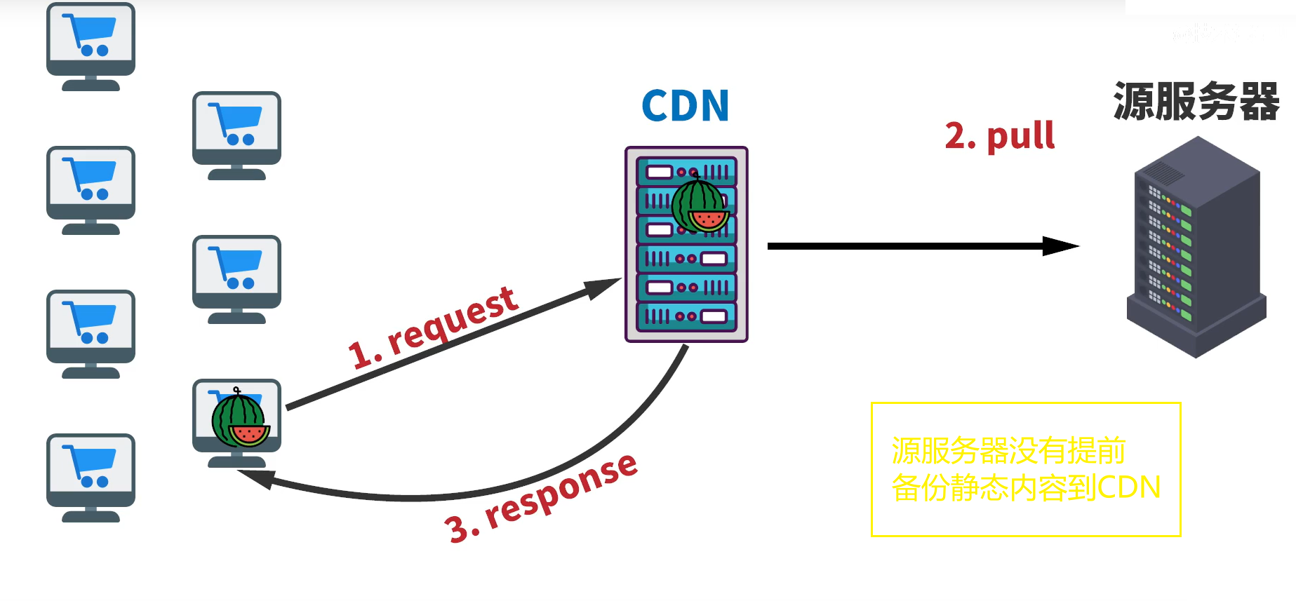 CDN赠送18个币后为何突然冻结,背后原因是什么? 第1张 CDN赠送18个币后为何突然冻结,背后原因是什么? 第1张