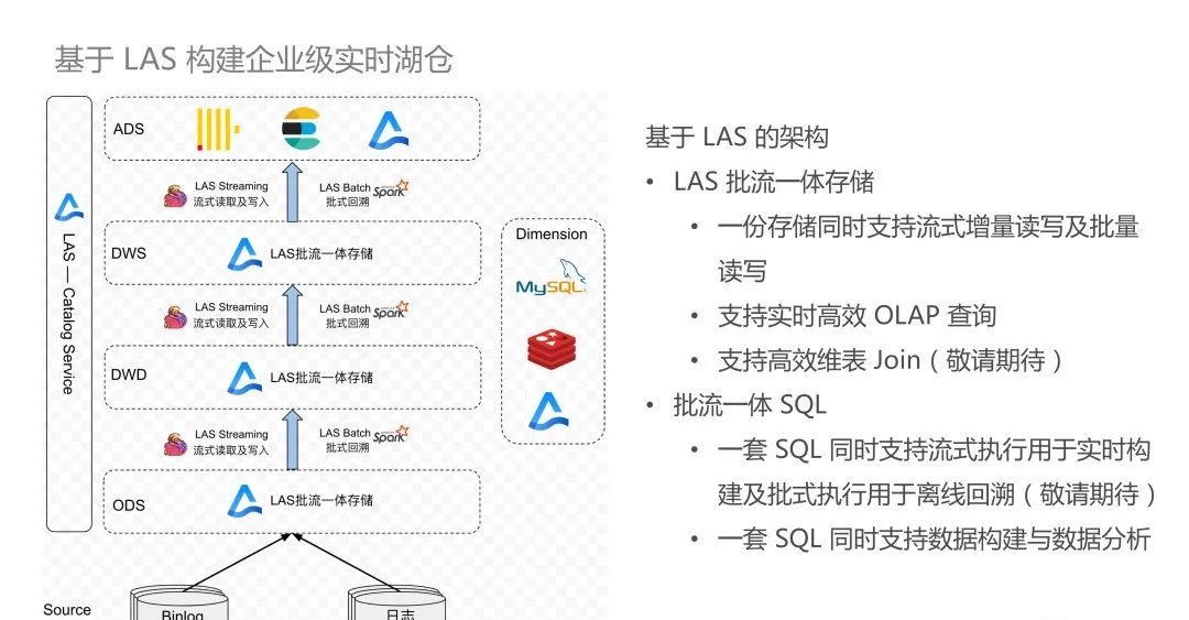 Apache数据库集群如何搭建与优化? 第1张 Apache数据库集群如何搭建与优化? 第1张