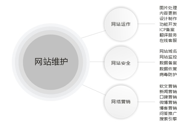 深圳网站开发维护公司如何挑选？挑选时需关注哪些要点？ 第1张