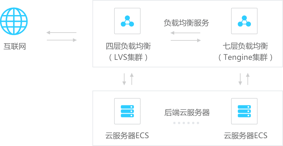 分布式负载均衡的操作步骤是什么?新手必看指南 第1张 分布式负载均衡的操作步骤是什么?新手必看指南 第1张
