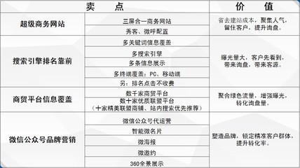 山东正规网站开发报价多少?如何合理评估及选择合适的服务商? 第3张 山东正规网站开发报价多少?如何合理评估及选择合适的服务商? 第3张