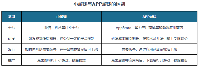 小程序开发公司真的如雨后春笋般遍布,竞争激烈吗?揭秘行业现状与挑战! 第2张 小程序开发公司真的如雨后春笋般遍布,竞争激烈吗?揭秘行业现状与挑战! 第2张