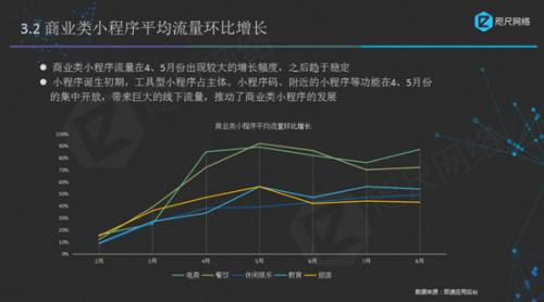 小程序开发公司真的如雨后春笋般遍布,竞争激烈吗?揭秘行业现状与挑战! 第1张 小程序开发公司真的如雨后春笋般遍布,竞争激烈吗?揭秘行业现状与挑战! 第1张