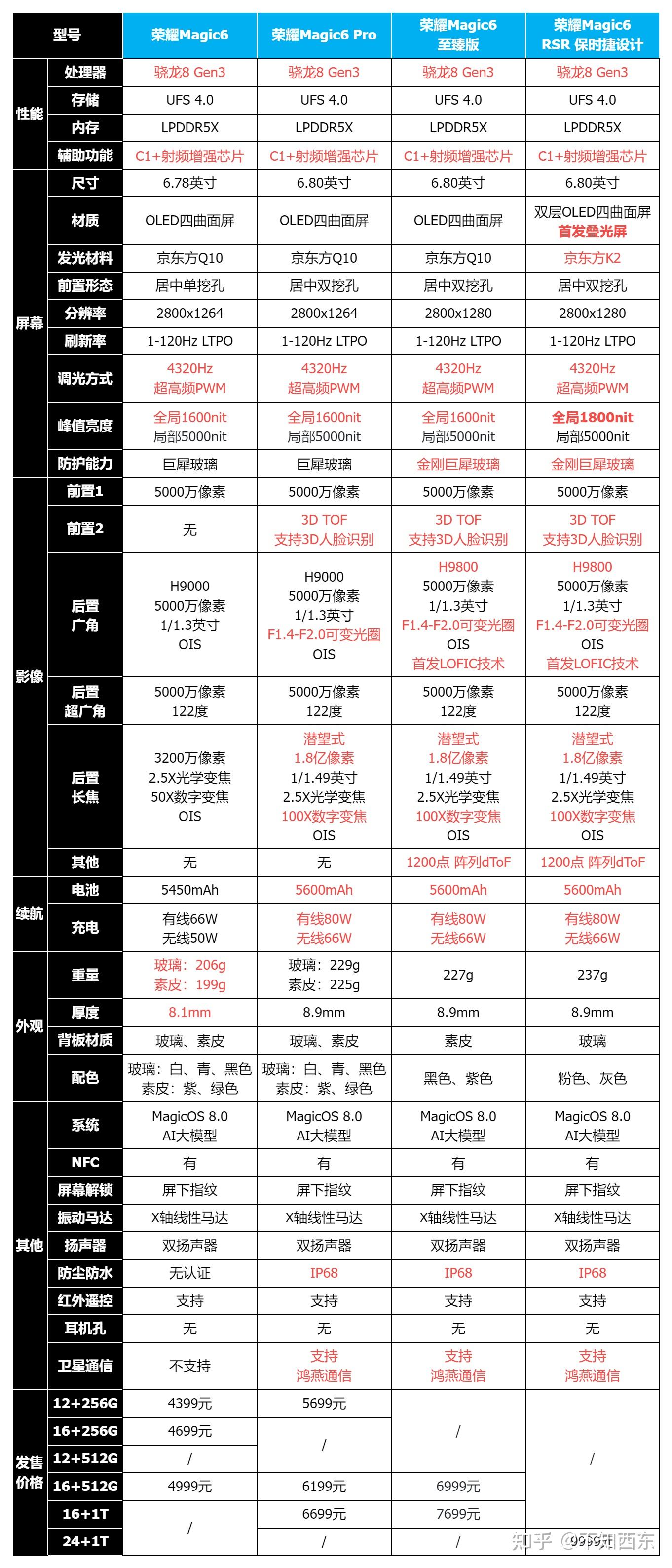 目前手机最高配置是什么?手机最高配置参数及选购攻略 第1张 目前手机最高配置是什么?手机最高配置参数及选购攻略 第1张