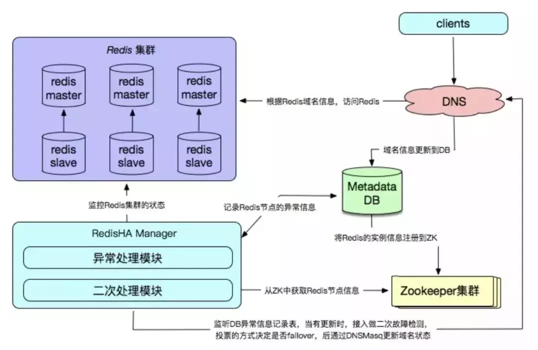 分布式架构数据库促销活动有哪些优惠和参与条件? 第2张 分布式架构数据库促销活动有哪些优惠和参与条件? 第2张