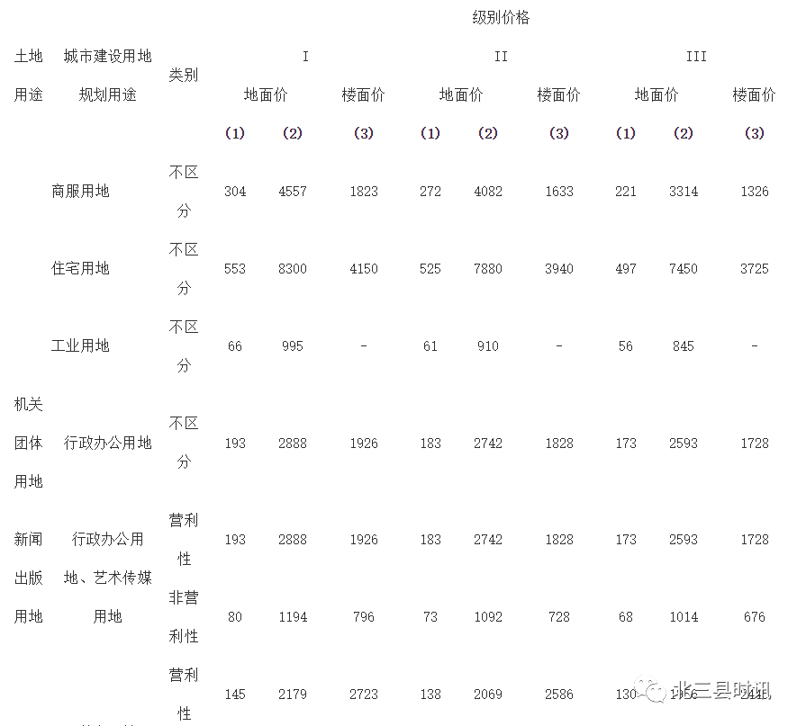 三河微信开发报价差异大?揭秘报价背后的真相! 第3张 三河微信开发报价差异大?揭秘报价背后的真相! 第3张