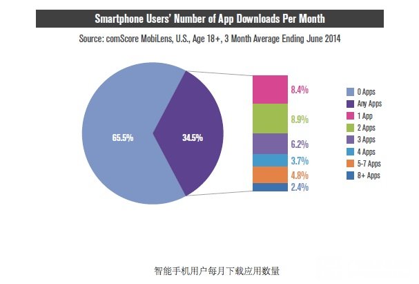 app能用语言开发吗?不同语言对app开发效率及可行性的影响分析。 第1张 app能用语言开发吗?不同语言对app开发效率及可行性的影响分析。 第1张