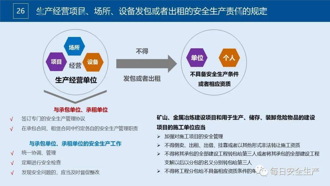 安全生产监测主体对象具体指哪些单位或部门？