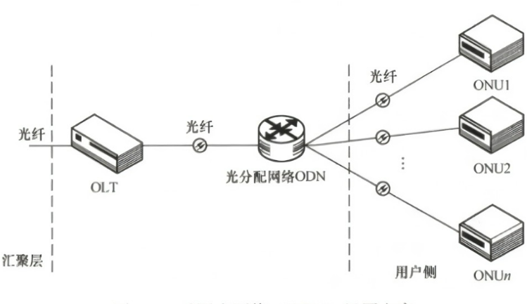 光网络啥意思?光网络是什么意思,光网络技术详解 第3张 光网络啥意思?光网络是什么意思,光网络技术详解 第3张