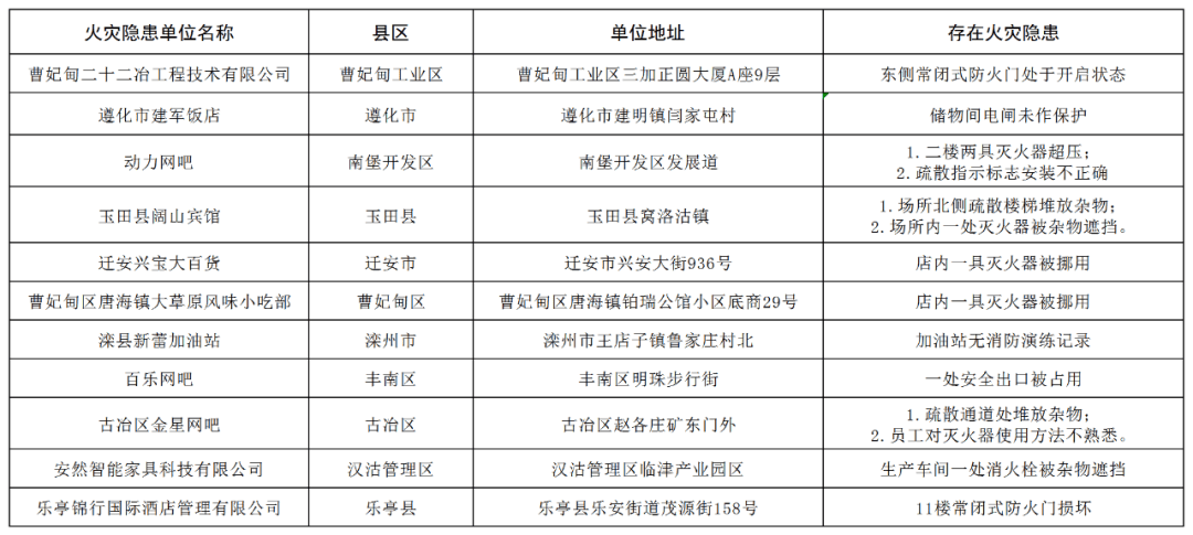 安全生产监测主体对象具体指哪些单位或部门? 第2张 安全生产监测主体对象具体指哪些单位或部门? 第2张
