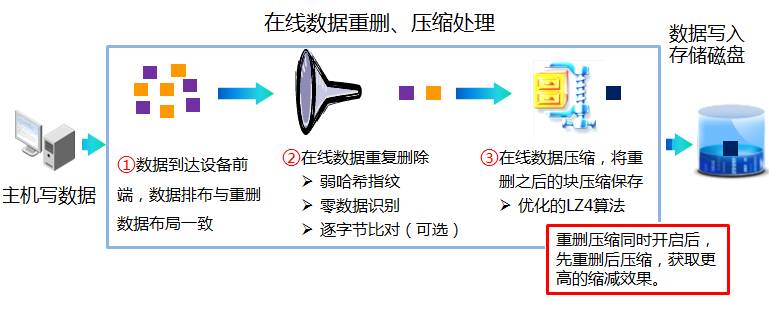 批处理映射网络盘,如何高效操作?常见问题与解决方法全解析 第1张 批处理映射网络盘,如何高效操作?常见问题与解决方法全解析 第1张