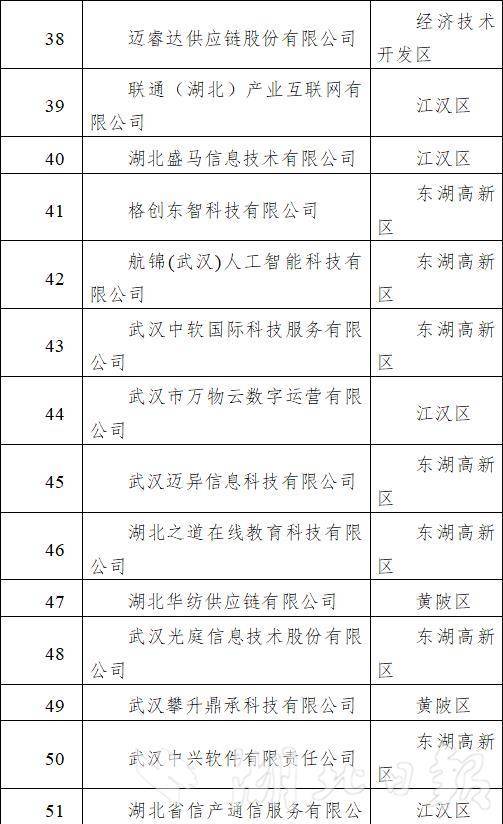 武汉做程序开发公司哪家好?武汉程序开发公司排名推荐 第2张 武汉做程序开发公司哪家好?武汉程序开发公司排名推荐 第2张