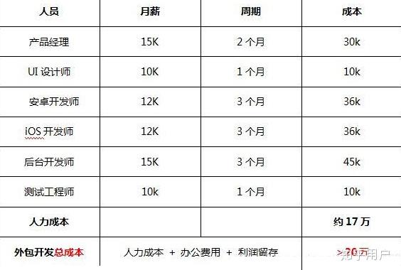 开发手机app多少钱,开发手机app 第2张 开发手机app多少钱,开发手机app 第2张