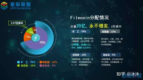 平湖IPFS云存储,如何通过分布式存储技术实现数据安全与高效管理? 第1张 平湖IPFS云存储,如何通过分布式存储技术实现数据安全与高效管理? 第1张