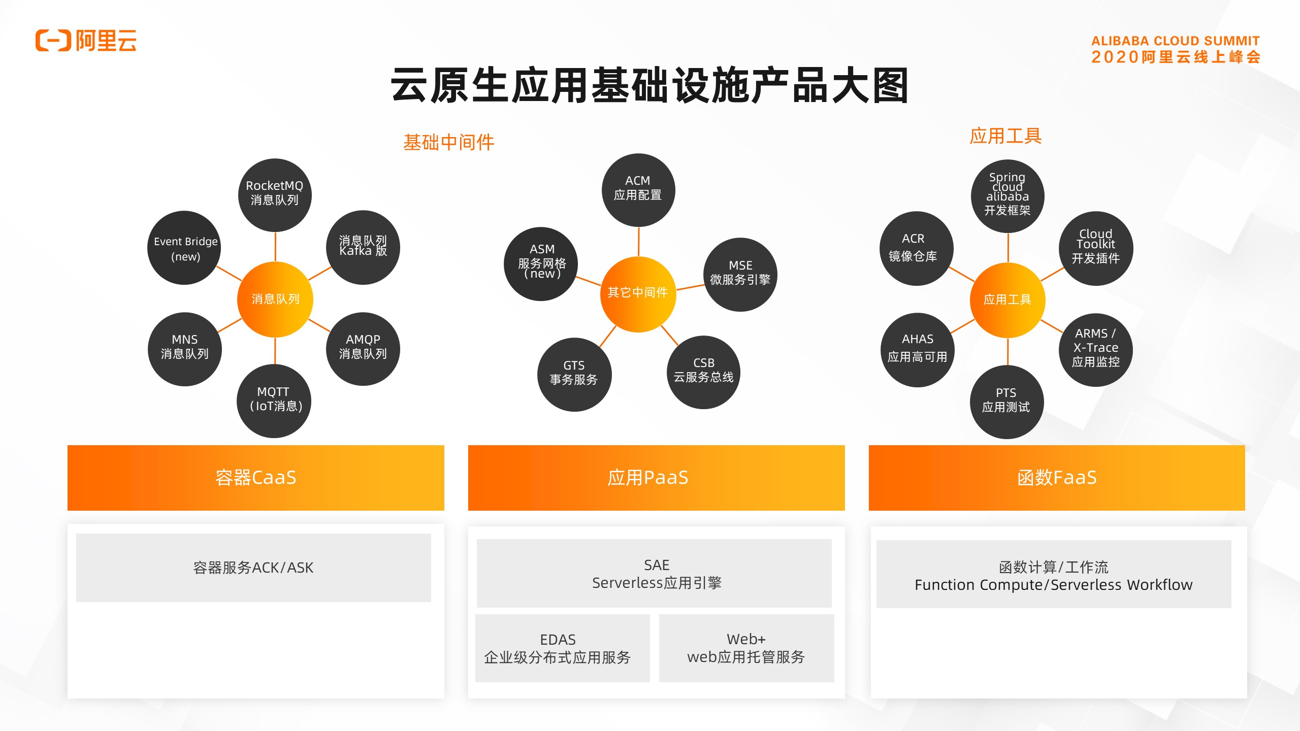 公共云原生产品特点是什么?云原生产品优势与核心特性 第3张 公共云原生产品特点是什么?云原生产品优势与核心特性 第3张
